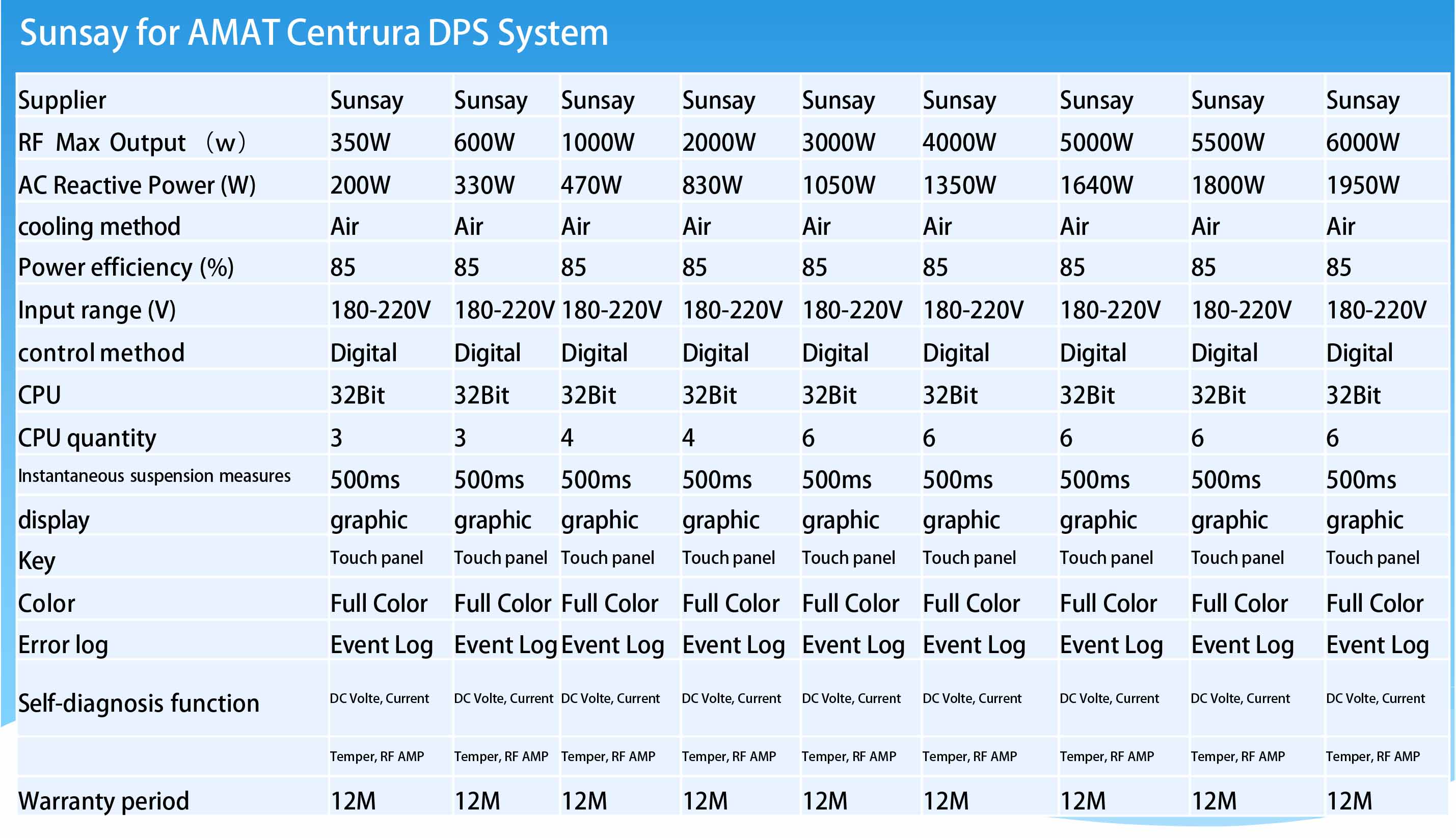 Sunsay for DPS
